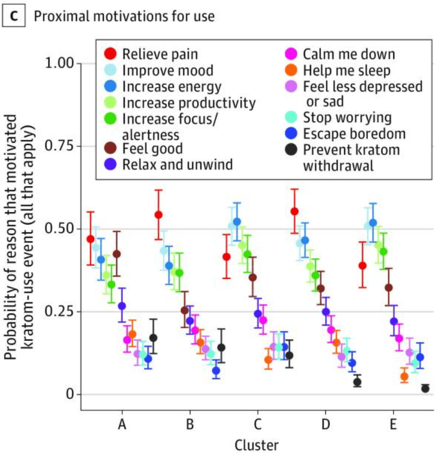 Motivadores proximales para el uso del Kratom