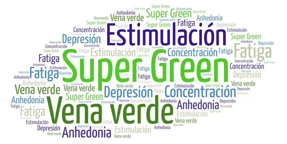 Logotipo del Kratom Super Green, donde se representan sus propiedades.